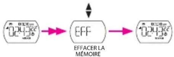 Bryton Cardio 30 - Effacer la mémoire - 2
