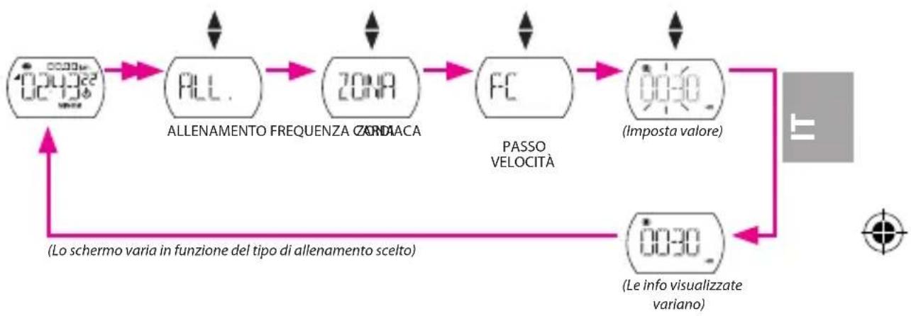 Bryton Cardio 30 - Per Frequenza cardiaca / Passo / Velocità - 1