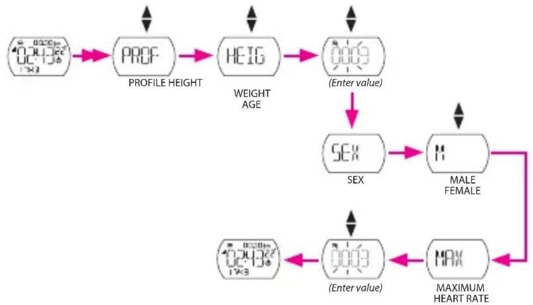 Bryton Cardio 30 - Set Profile - 1