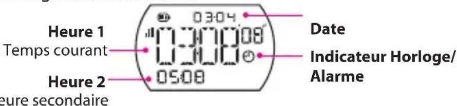 Bryton Cardio 30 - Mode Horloge - 1