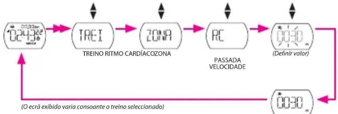 Bryton Cardio 30 - Por Frequência cardíaca / Ritmo / Velocidade - 1
