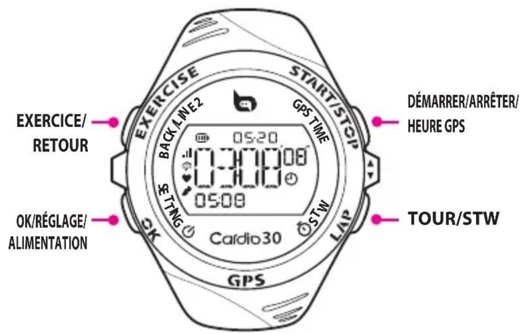 Bryton Cardio 30 - Guide d'utilisation - 1