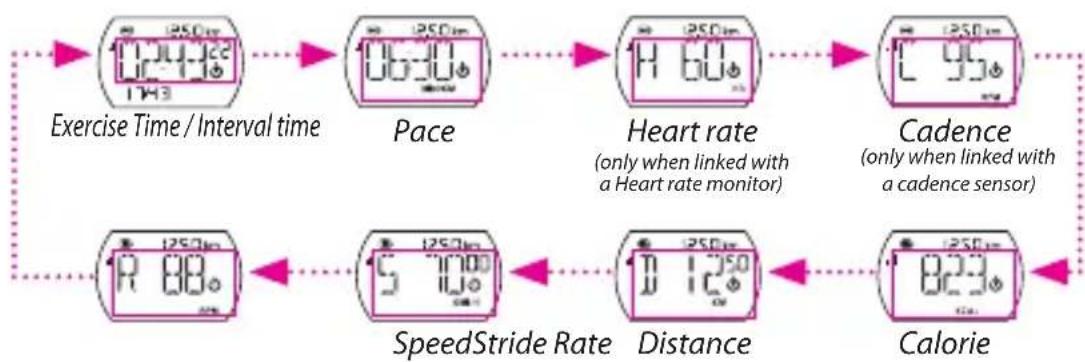 Bryton Cardio 30 - View Time/Training Analysis Display - 1