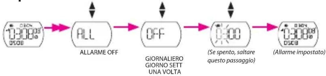 Bryton Cardio 30 - Impostazioni modo orologio Impostazione allarme - 1