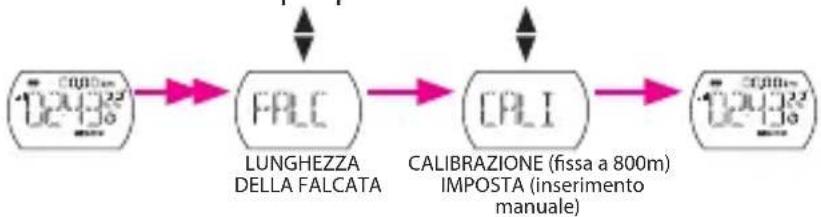 Bryton Cardio 30 - Lunghezza della falcata - 1