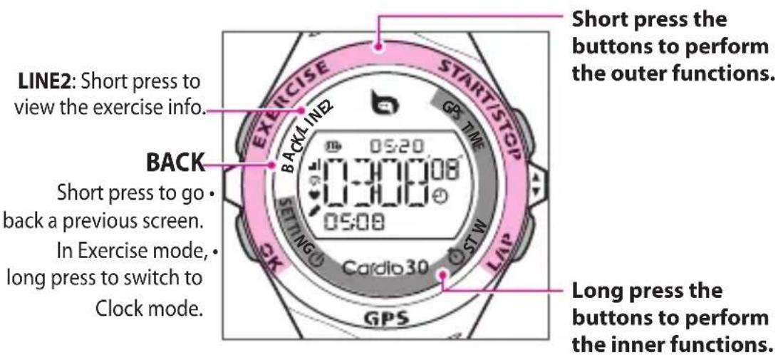 Bryton Cardio 30 - Buttons - 1