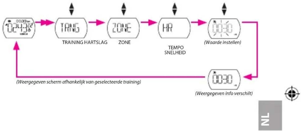 Bryton Cardio 30 - Op hartslag / Tempo / Snelheid - 1