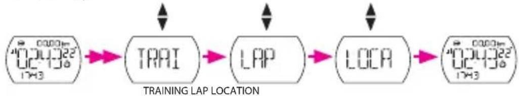 Bryton Cardio 30 - By Lap Distance / Lap Location - 2