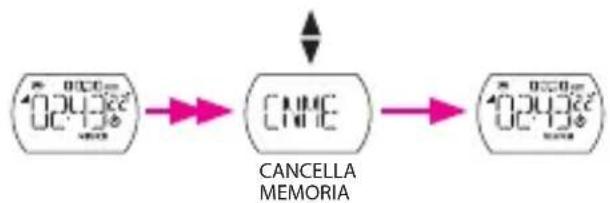 Bryton Cardio 30 - Cancella memoria - 1