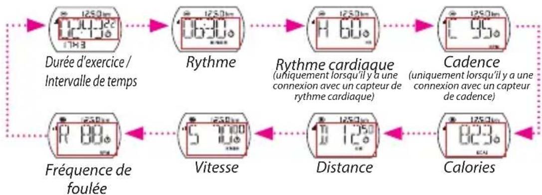 Bryton Cardio 30 - Affi cher heure/Affi chage analyse d'entraînement - 1