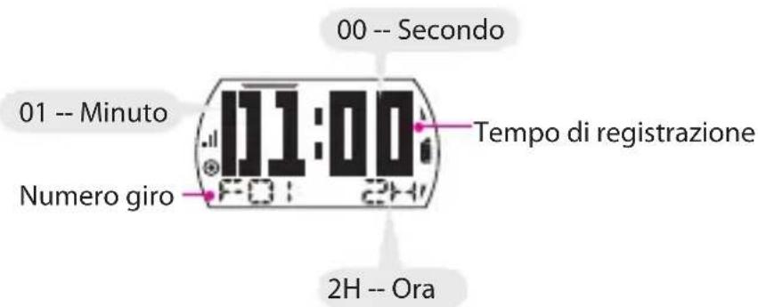 Bryton Cardio 35 - Segna giro - 2
