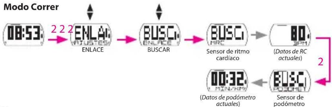 Bryton Cardio 35 - Enlazar sensores - 2