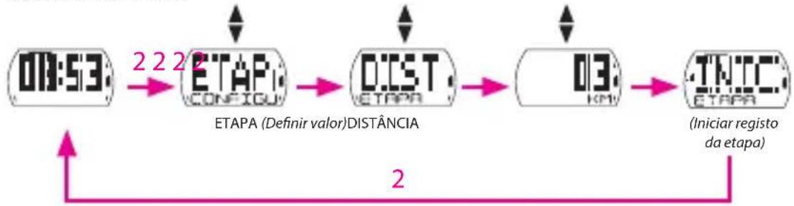 Bryton Cardio 35 - Definir treino de Etapa - 1