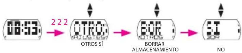 Bryton Cardio 35 - Borrar almacenamiento - 1