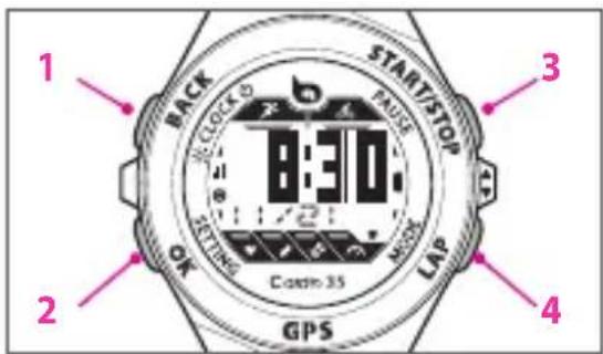 Bryton Cardio 35 - START/STOP (3) - 1