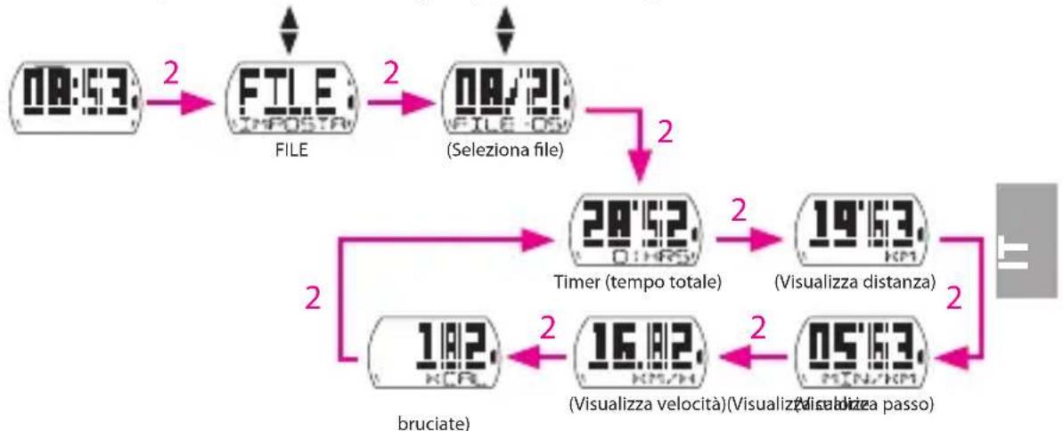 Bryton Cardio 35 - Vedi registro Esercizio/Allenamento - 1