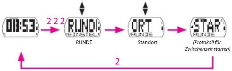 Bryton Cardio 35 - ZWISSCHENZEIT-Training einstellen - 2