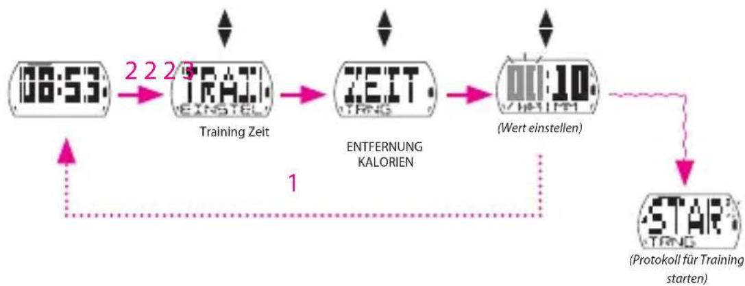 Bryton Cardio 35 - Nach Zeit/Entfernung/Kalorien - 1