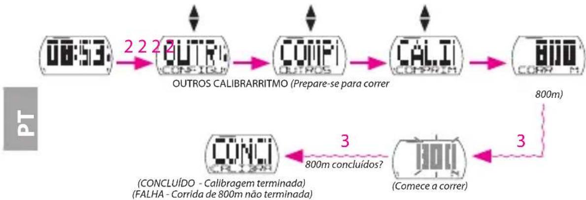 Bryton Cardio 35 - Distância da caminhada - 2