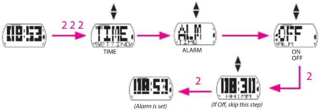Bryton Cardio 35 - Set Alarm - 1