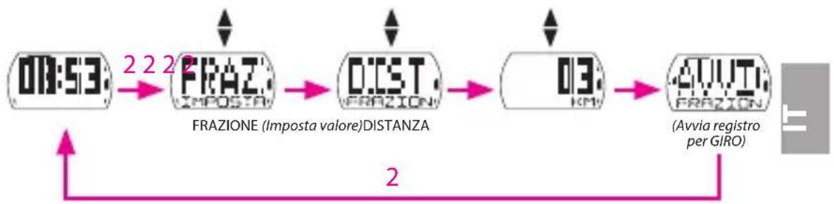 Bryton Cardio 35 - Imposta allenamento GIRO - 1