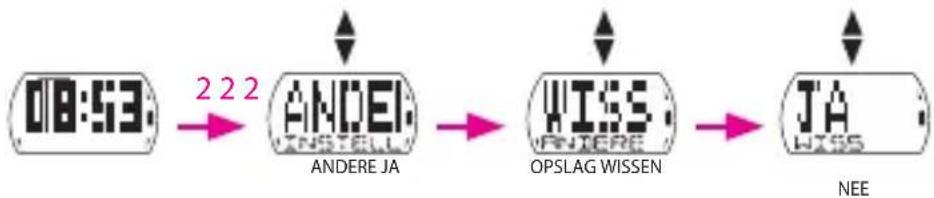 Bryton Cardio 35 - Opslag wissen - 1