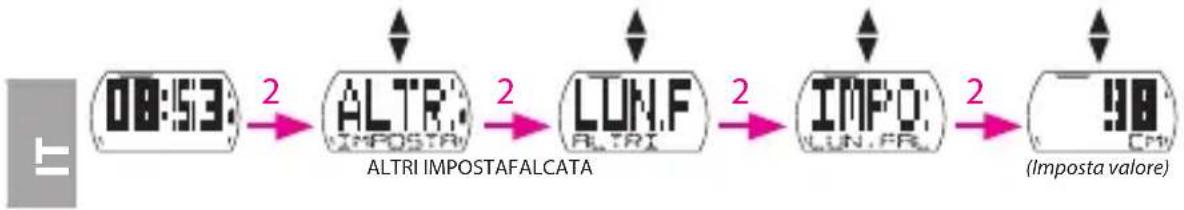 Bryton Cardio 35 - Lunghezza della falcata - 1