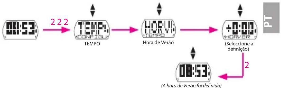 Bryton Cardio 35 - Definir a hora de Verão - 1