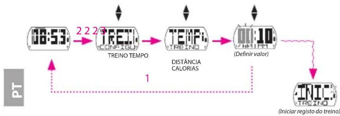 Bryton Cardio 35 - Por Tempo/Distância/Calorias - 1