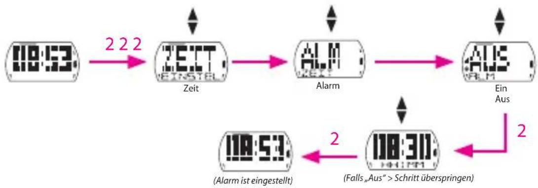 Bryton Cardio 35 - Alarm einstellen - 1