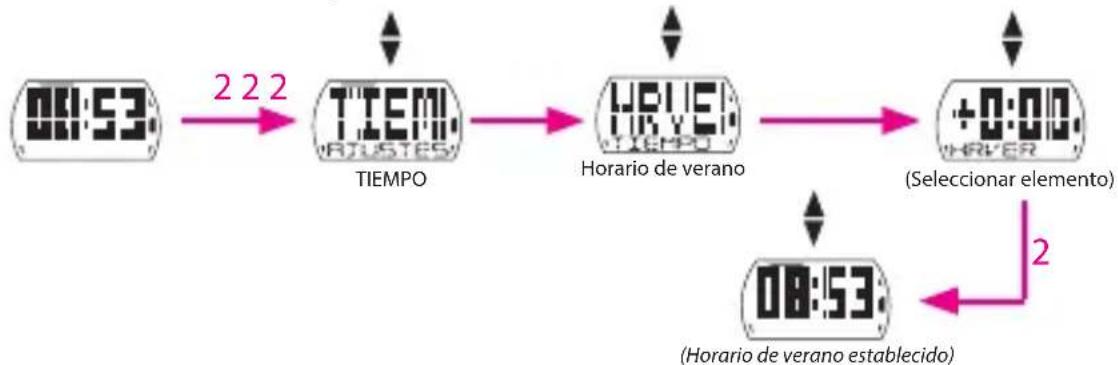 Bryton Cardio 35 - Establecer el horario de verano - 1