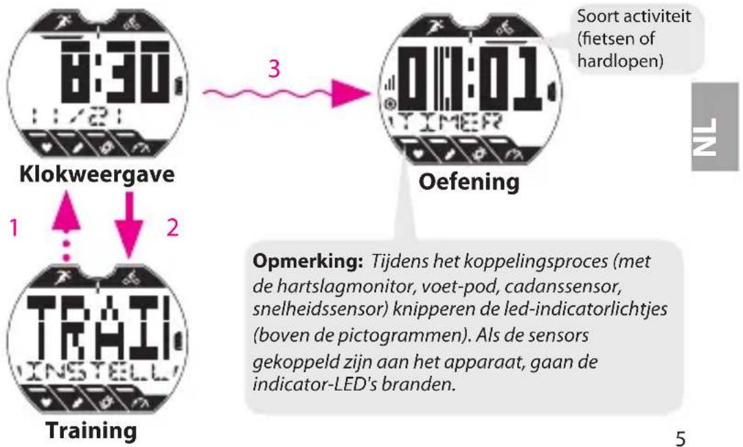 Bryton Cardio 35 - Stap 4. Start een training of oefening - 1