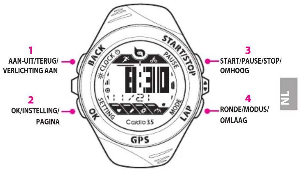 Bryton Cardio 35 - Gebruikershandleiding - 1