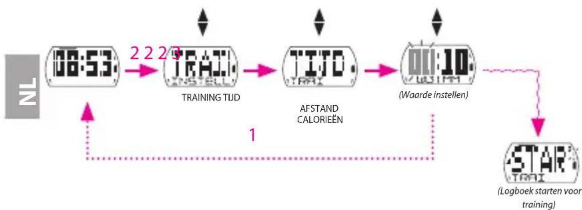 Bryton Cardio 35 - Op Tijd/Afstand/Calorieën - 1