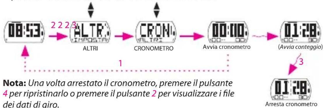 Bryton Cardio 35 - Uso del cronometro - 1