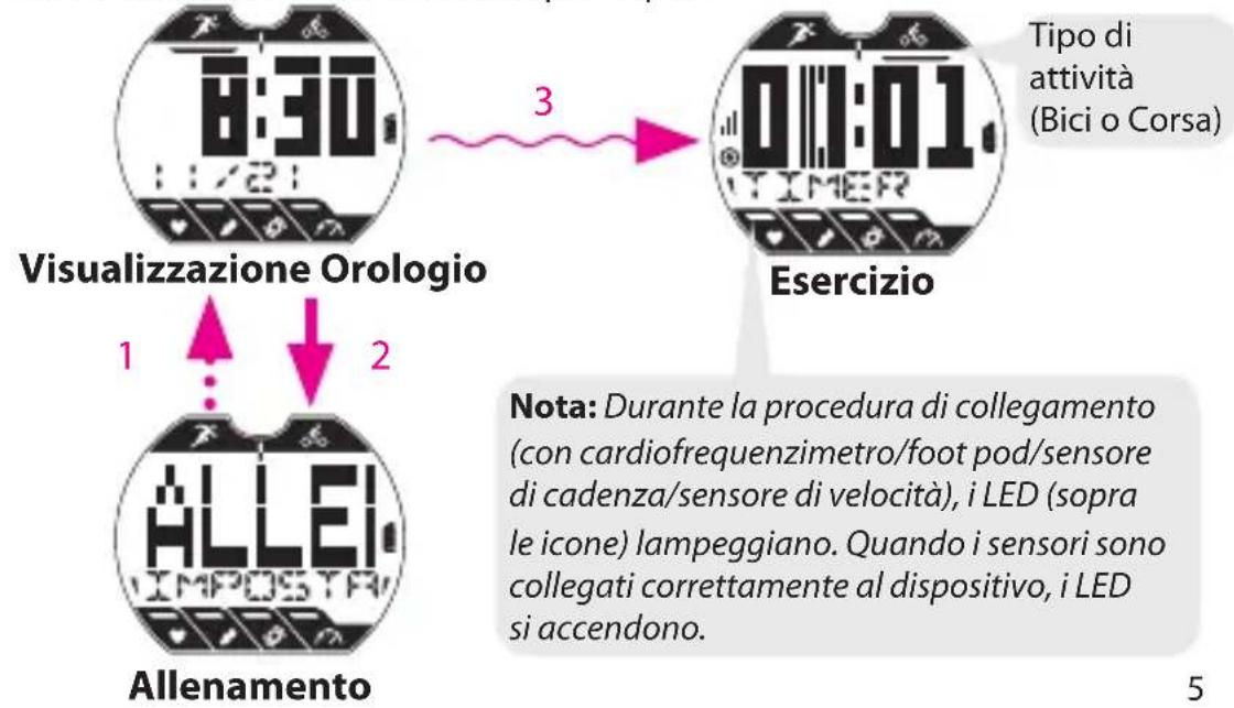 Bryton Cardio 35 - Passo 4. Avviare un allenamento o un esercizio - 1