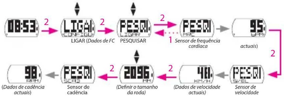 Bryton Cardio 35 - Ligar sensores - 1