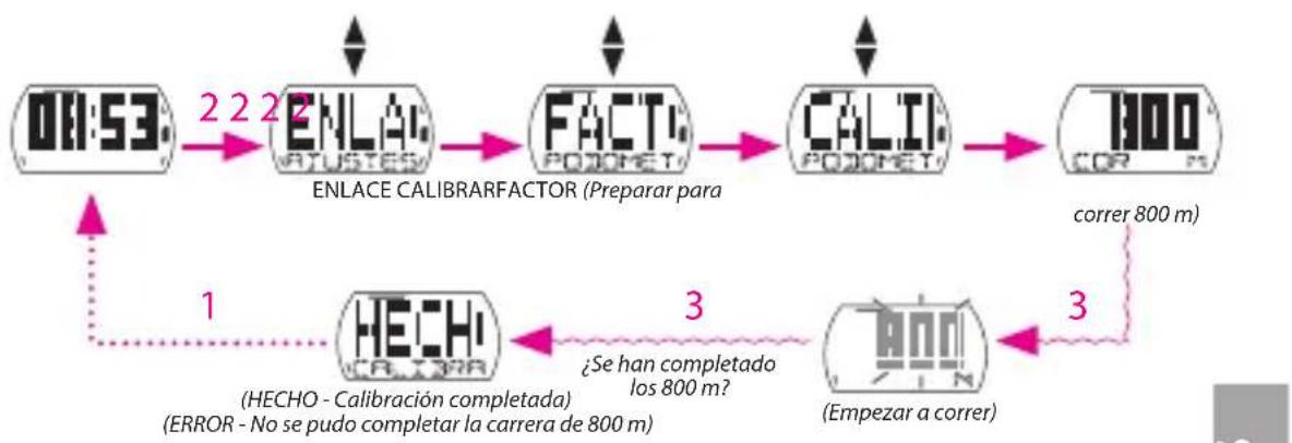 Bryton Cardio 35 - Enlazar sensores - 3