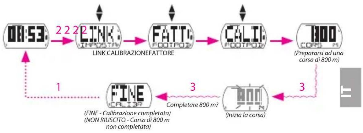 Bryton Cardio 35 - Collega sensori - 3
