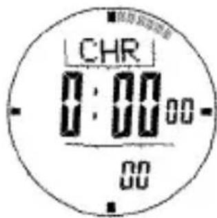 CHR 0:00:00 00