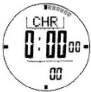 CHR 0:00:00 00