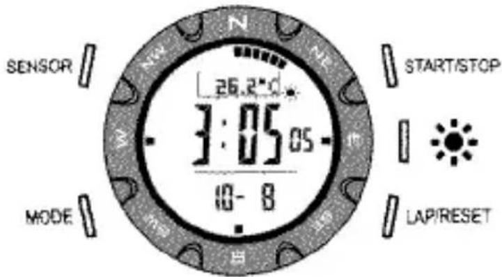 SENSOR N 26.2° 3:05:05 10-8 MODE Start/STOP LAPIRESET