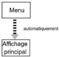 INVENTUM SH40 - Affichage principal - 1