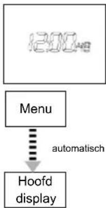 INVENTUM SH40 - Hauptanzeige - 1