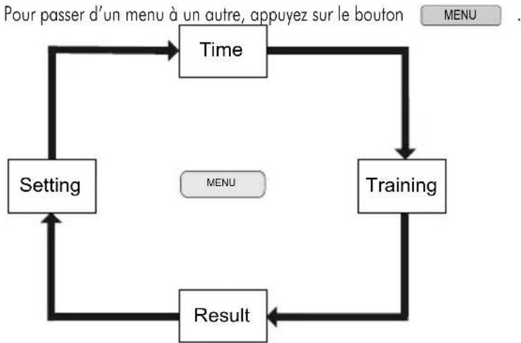 INVENTUM SH40 - Menus - 1