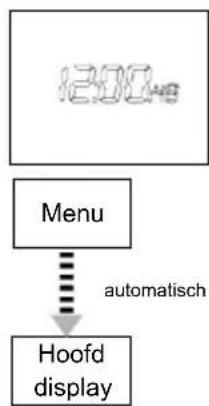 INVENTUM SH40 - Hoofdmenu - 1