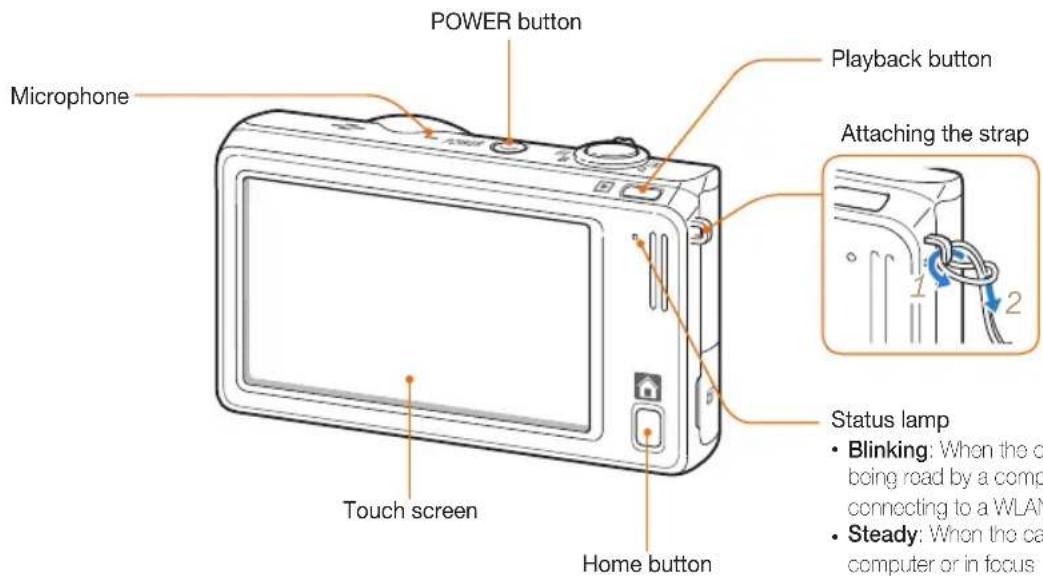 INVENTUM SH100 - Camera layout - 2