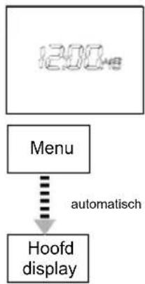 INVENTUM SH65 - Hoofdmenu - 1