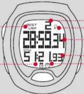 SIGMA SC 6.12 - 25