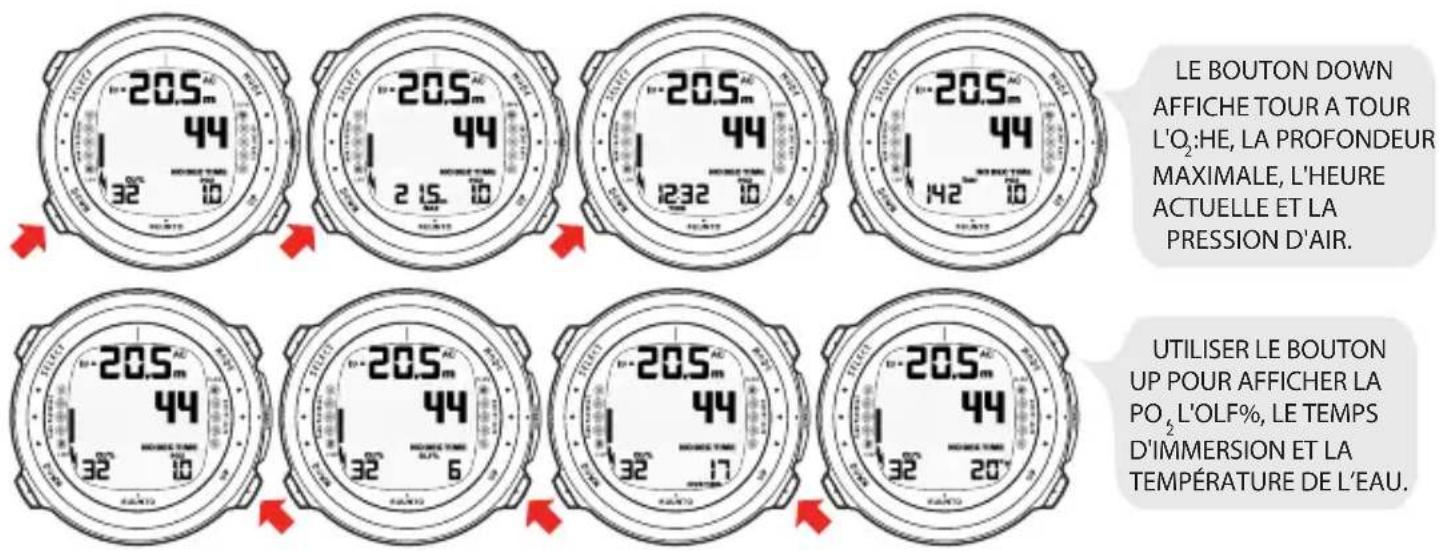 SUUNTO D4i - Affichage des informations relatives à l'oxygène - 2